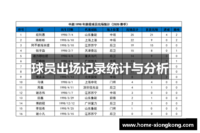 球员出场记录统计与分析